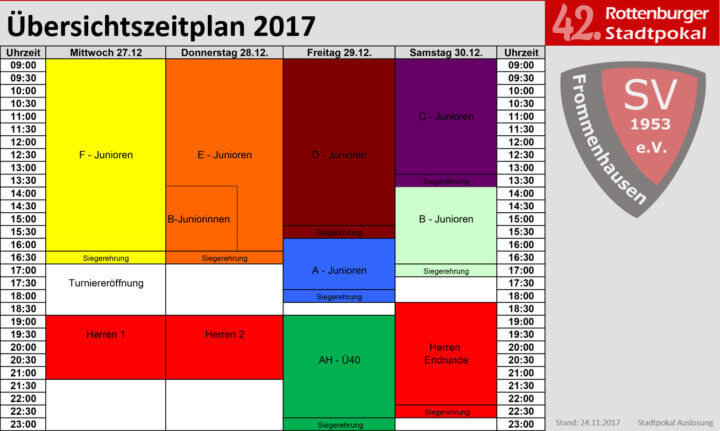 Stadtpokal 2017 Übersichtsplan